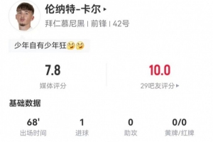 卡尔本场3射2正进1球+1失良机 3抢断+7对抗4成功 获评7.8分 卡尔本场3射2正进1球+1失良机 3抢断+7对抗4成功 获评7.8分