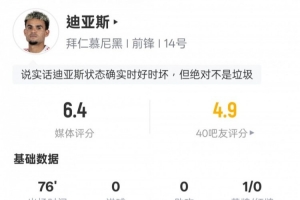 L-迪亚斯数据:3关键传球+1错失进球机会20次丢失球权,评分6.4 L-迪亚斯数据:3关键传球+1错失进球机会20次丢失球权,评分6.4